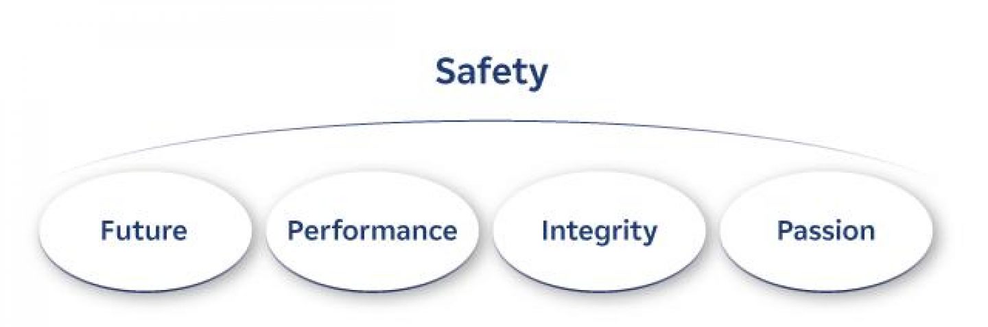 Framatome values