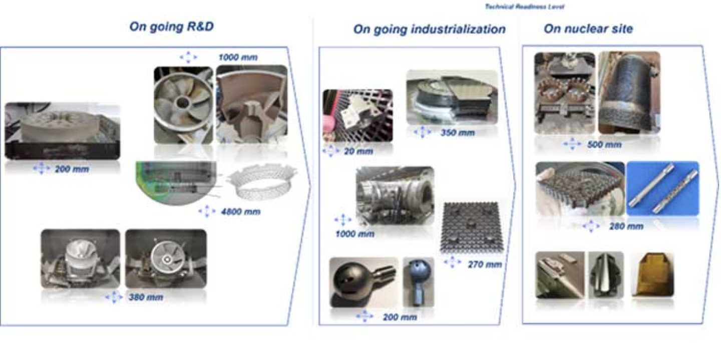 Feuille de route de la fabrication additive de Framatome